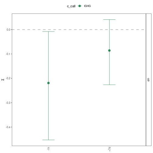 plot of chunk Baseline-Vignette-12