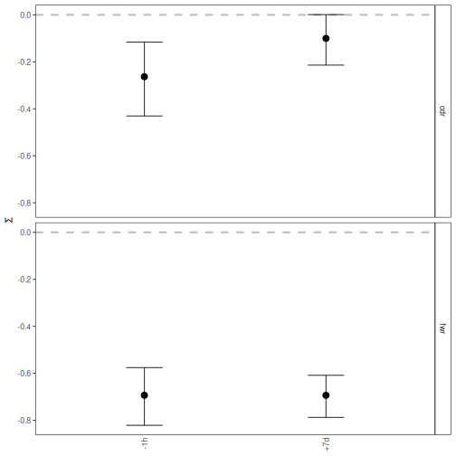 plot of chunk Baseline-Vignette-12